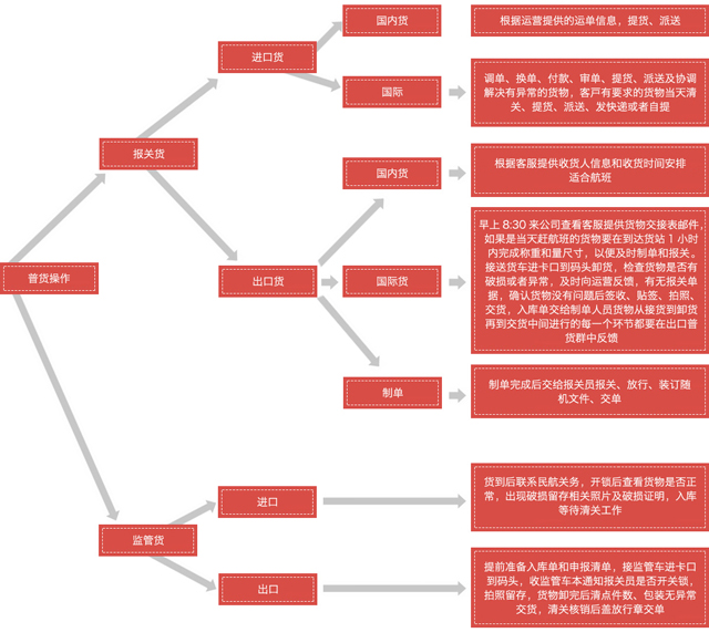 这是描述信息